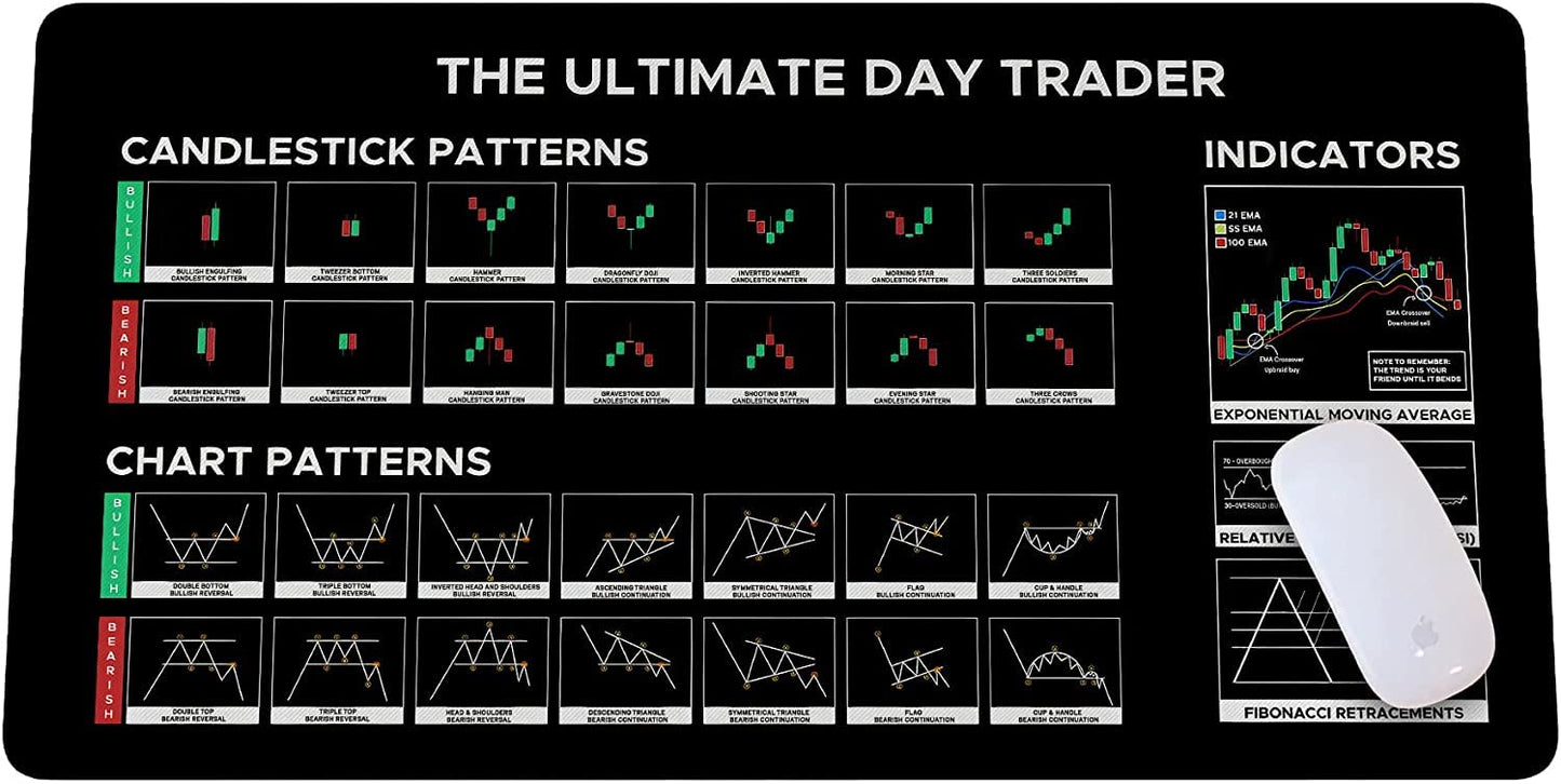 Stock Market Master Pad