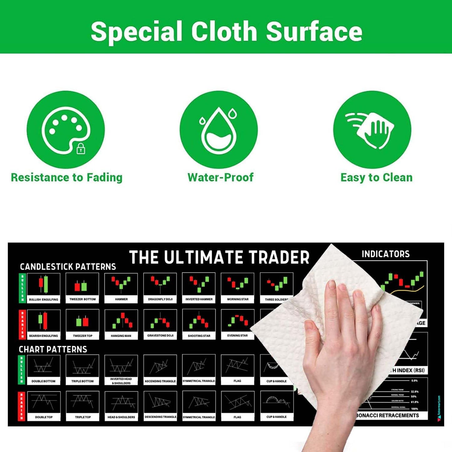 Stock Market Master Pad
