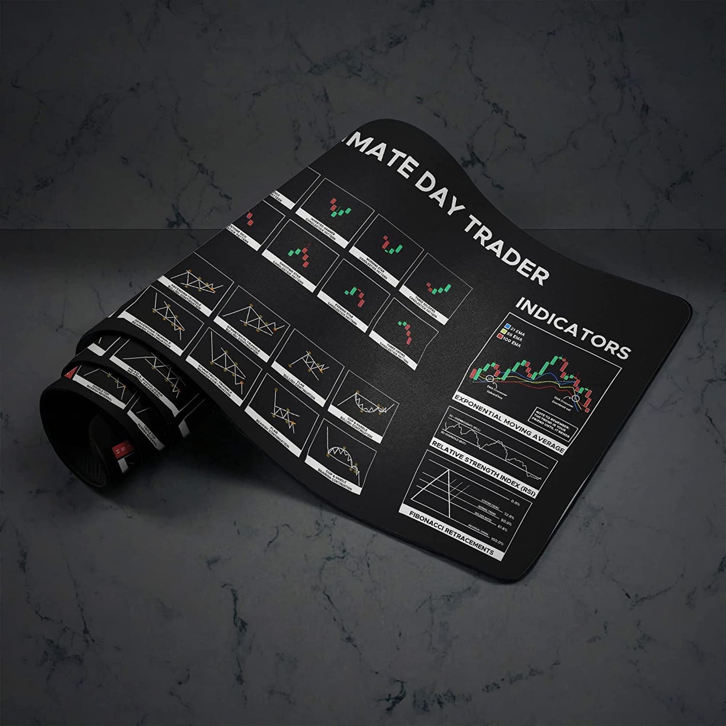 Stock Market Master Pad