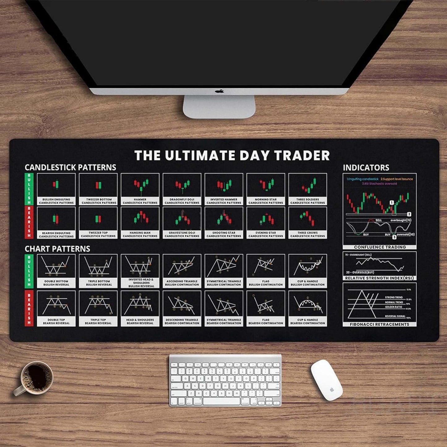 Stock Market Master Pad