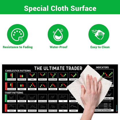 Stock Market Master Pad
